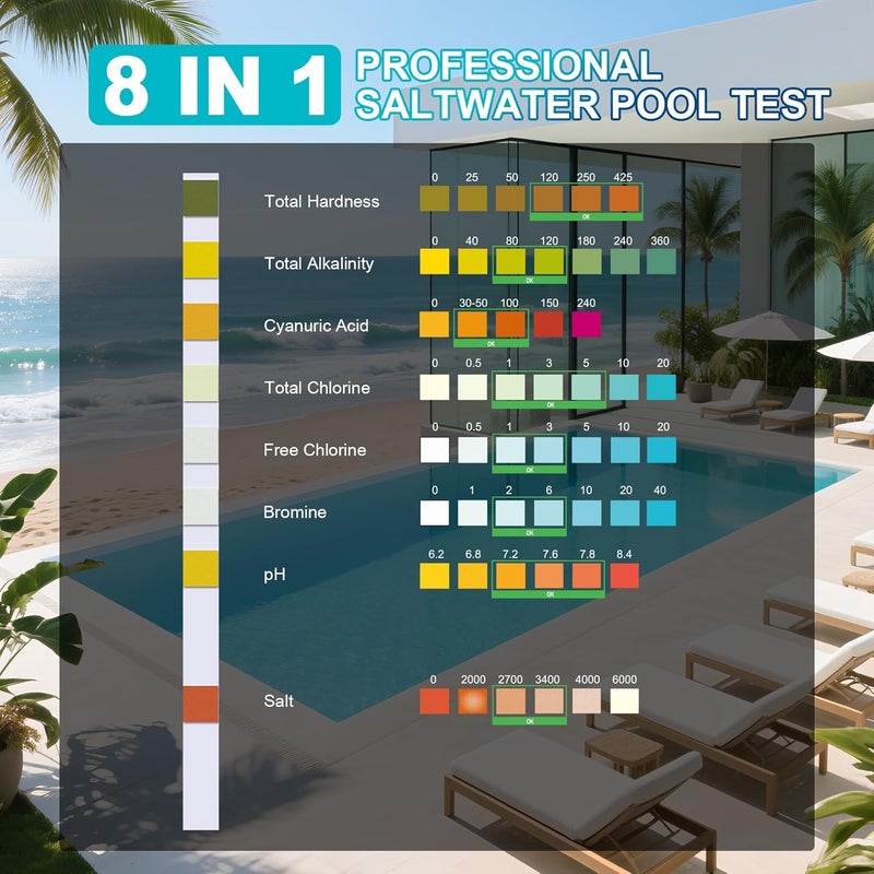 SaySummer Salt-Water Pool Test Strips Kit: 25 Counts 8-in-1 for Salt Water Pool Testing Kit, Salt Pool Test Strips for Hot Tub Spa Testing Salt Chlorine pH and More - Image 2